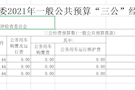 武陵区纪委监委2021年一般公共预算“三公”经费预算表