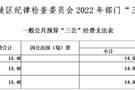 中共常德市武陵区纪律检查委员会2022年部门“三公”经费公开
