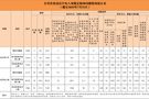 2025年7月全省查处违反中央八项规定精神问题1068起